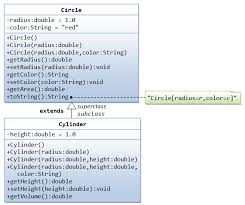 Oop Exercises Java Programming Tutorial