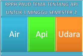 Rpph rppm paud kurikulum 2013 buku berisikan mengenai : Rpph Tema Tentang Api Untuk 1 Minggu Semester 2 Guru Bantu