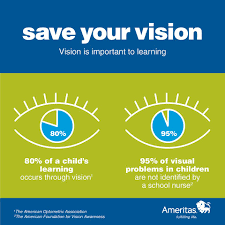 Save Your Vision And Keep Your Eyes Healthy Eye Facts Vision Therapy Activities Eye Health
