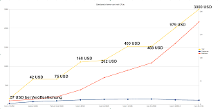 The fastest pentium 4 might be 60 percent faster than the fastest celeron. Ubersicht Intel Cpu Reihen Atom Celeron Pentium Core Xeon