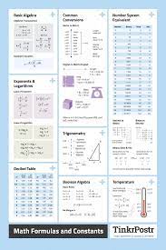 Math Formulas And Constants High Quality Reference Poster Math Formula Chart Studying Math Math Methods