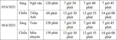Kì thi tuyển sinh vào lớp 10. Lá»‹ch Thi Vao Lá»›p 10 Tá»‰nh An Giang NÄƒm 2021 2022