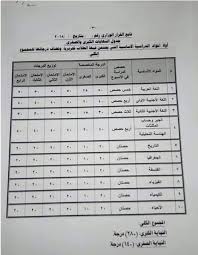 Maybe you would like to learn more about one of these? City Academy ØªÙˆØ²ÙŠØ¹ Ø¯Ø±Ø¬Ø§Øª Ø§Ù„ØµÙ Ø§Ù„Ø£ÙˆÙ„ Ø§Ù„Ø«Ø§Ù†ÙˆÙŠ Ù†Ø¸Ø§Ù… Ø¬Ø¯ÙŠØ¯ Facebook