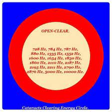 Pin By Vishwamagiya73 On Healing Numbers Switch Words Pie Chart Words