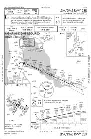 ksfo ils 28r misaligned solved xp11 general discussion