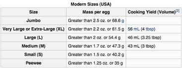 Duck Eggs Vs Chicken Eggs How Do They Compare Tyrant Farms