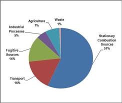 Alberta Environment Profile Canada Ca