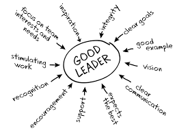 Are You A Leader Or Manager Connected Principals
