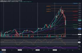 Gain more knowledge about the ethereum total supply, ethereum circulation, ethereum founder, ethereum description, etc. Lh911psq5ydl3m