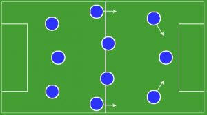 Formasi ini memanfaatkan lebar lapangan dengan maksimal, dan para pemain diharapkan bisa. 15 Formasi Sepak Bola Lengkap Olahragapedia Com