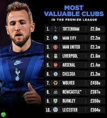 If this is football now, keep me in league one! Tottenham Named Premier League Apos S Most Valuable Football Club World Sports Tale