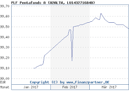 Welcome to plenty of fish! Plf Pentafonds A Kurs Lu1432716840 A2altw