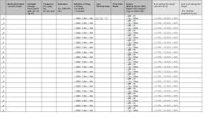 Note Use Another Form If Additional Medications Need To Be Entered Medication List Medication Reconciliation Care Agency