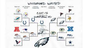 Weekly nfl picks are based on more complicated formulas than just dvoa itself. Nfl Playoff Bracket 2017