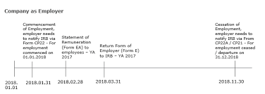 Complete your visa application form and affix your photograph. Https Www2 Deloitte Com Content Dam Deloitte My Documents Tax My Tax Csg Jan2018 Pdf