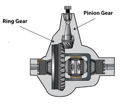 rebuilt truck differentials spicer eaton rockwell meritor