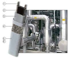 Thermon Bsx: Self-Regulating Heating Cable, Up To 65°C | Thermon ...