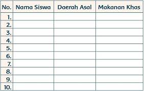 Kunci jawaban tema 8 kelas 3 halaman 28. Materi Dan Kunci Jawaban Buku Tema 5 Kelas 3 Sd Halaman 26 S D 28 Administrasi Net