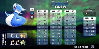 Tabla De Iv De Dratini Pokemon Go Desktop Screenshot