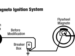 Shooting information previously found on tecumseh wall charts and in the technician's handbooks. Magneto Ignition System Diagram Wiring Diagram Hen Note B Hen Note B Agriturismoduemadonne It