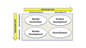 As coffee is the most consumed beverage, high demand for coffee is the primary reason for the pods and capsules market's growth. Ansoff Matrix Tutor2u