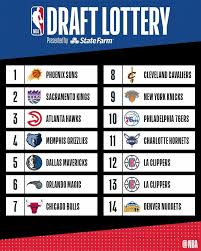 They both have only one dream, to win in the lottery and get the green card and go living in usa. Winners And Losers From The 2018 Nba Draft Lottery Steemit