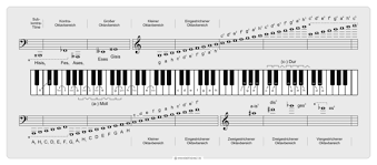 Die noten haben in beiden sprachen unterschiedliche namen. Bitte Helfen Musik Warum Werden Manche Noten Gross Geschrieben