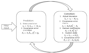 Using The Kalman Filter For Price Direction Prediction Mql5 Articles