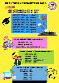 Ianya adalah laluan fast track, syarat kelayakan kemasukan yang. Kolej Tingkatan Enam Kota Kinabalu Home Facebook