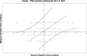 Instead the latter employ 'aql' or 'reason'. Investigating The Psychometric Properties Of The Qiyas For L1 Arabic Language Test Using A Rasch Measurement Framework Springerlink