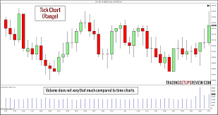 10 Types Of Price Charts For Trading Trading Setups Review