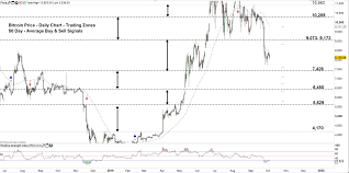 Btc usd график в реальном времени. Bitcoin Price Daily Chart Danabi