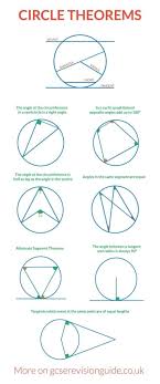 Pin By Jose Carlos Breviglieri On Lceted Circle Theorems Studying Math Math Methods