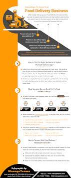 Pin On Infographics