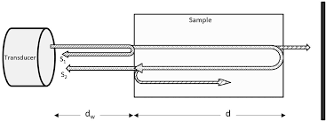 Single letter cancellation test (slct). Cardiac Tissue Mimicking Ballistic Gel Phantom For Ultrasound Imaging In Clinical And Research Applications Ultrasound In Medicine And Biology