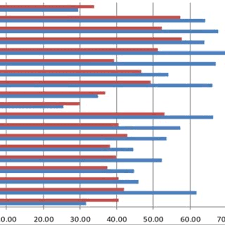 Datele sunt prezentate la nivel naţional, macroregiuni, regiuni de dezvoltare. Pdf Population Of The Iasi Metropolitan Area Volume Structures And Demographic Processes PopulaÅ£ia Zonei Metropolitane Iasi Volum Structuri Si Procese Demografice