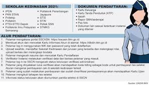 Kota malang adalah sebuah kawasan yang terletak di provinsi jawa timur dan merupakan kota terbesar kedua di jawa timur setelah surabaya. Segera Dibutuhkan Spg Jambi Februari 2021 Lowongan Jooble