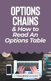 How To Read An Options Table In 2020 Options Trading Strategies Option Strategies Option Trading