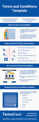 Maybe you would like to learn more about one of these? Sample Terms And Conditions Template Termsfeed Terms And Conditions Template Terms And Conditions Templates