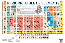 Amazon Com Periodic Table Of Elements Charts Ebook Om