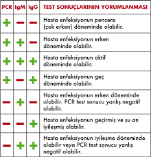 Check spelling or type a new query. Memorial Covid 19 Testleri