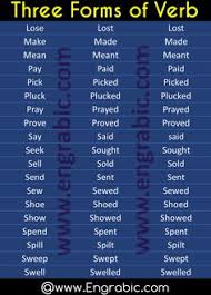 Verb Forms List In 2020 Verb Forms Three Forms Of Verb English Verbs