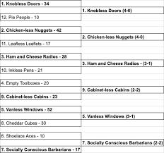 Main recreation sports football super bowl 55. Training Camp Rosters Set To Shrink But There S A Way To Save Udfas Proposing The Nfl Minor League Knbr