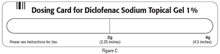Are ketorolac and diclofenac safe to use while pregnant or breastfeeding? These Highlights Do Not Include All The Information Needed To Use Diclofenac Sodium Topical Gel Safely And Effectively See Full Prescribing Information For Diclofenac Sodium Topical Gel Diclofenac Sodium Topical Gel 1