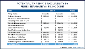 section 199a deduction strategies for small business owners