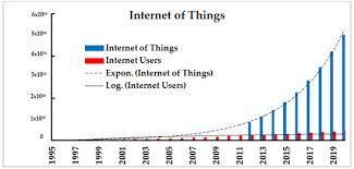 Systems Free Full Text Research Challenges For The Internet Of Things What Role Can Or Play Html