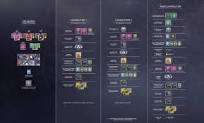 Power Leveling Guide Destiny 2 Season Of Opulence Crown Of
