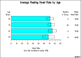 The Gchart Procedure Generating Error Bars In A Horizontal