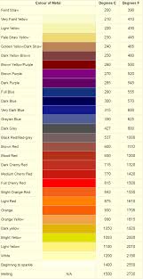 The Color Spectrum Of Heated Steel Adafruit Industries