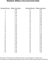 standard military time conversion chart in 2019 chart